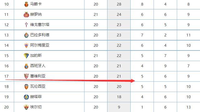 在本轮英超阿森纳1-1战平利物浦的比赛中，萨利巴再次贡献稳健发挥，赛后当选本场队内最佳球员。